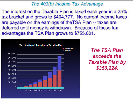 ImagiSOFT STRS 403(b) Tax Advantage Presentation