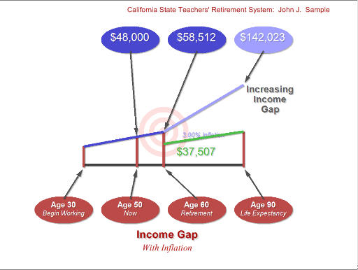 ImagiSOFT STRS Retirement Shortage Presentation